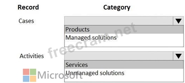 2024 Test MB-230 Result, Trustworthy MB-230 Dumps | Latest Microsoft Dynamics 365 Customer Service Functional Consultant Exam Cost