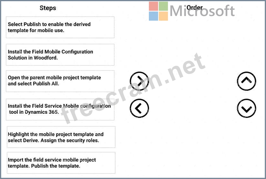 Reliable MB-240 Braindumps Ppt | Exam MB-240 Revision Plan