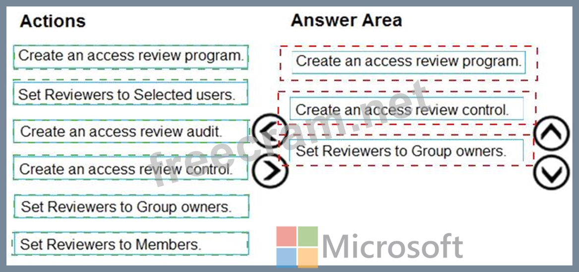 AZ-500 Exam Cost - AZ-500 Questions, Exam Dumps AZ-500 Provider