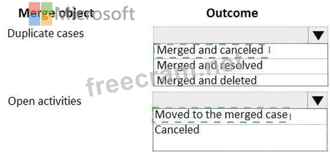 MB-230 Reliable Exam Blueprint - Microsoft Valid Braindumps MB-230 Ppt