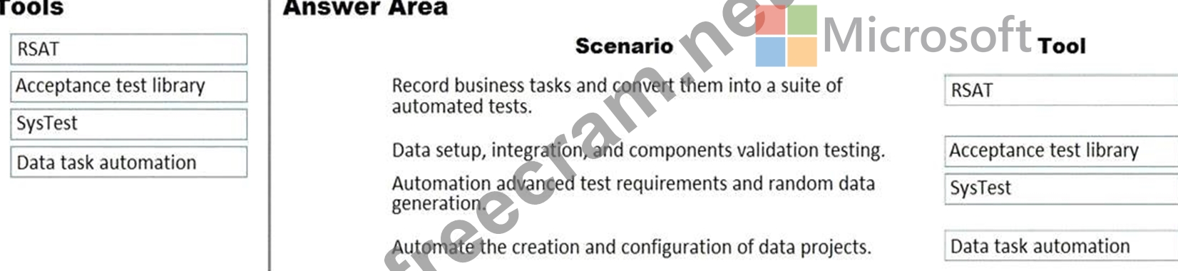 Microsoft MB-700 Valid Exam Question | Reliable MB-700 Test Answers