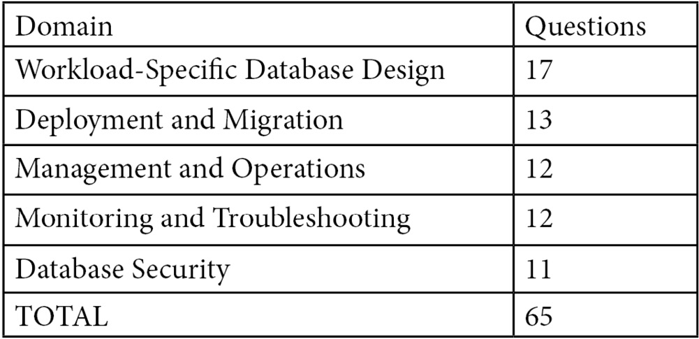 Amazon Reliable DBS-C01 Braindumps Ppt - DBS-C01 Study Dumps