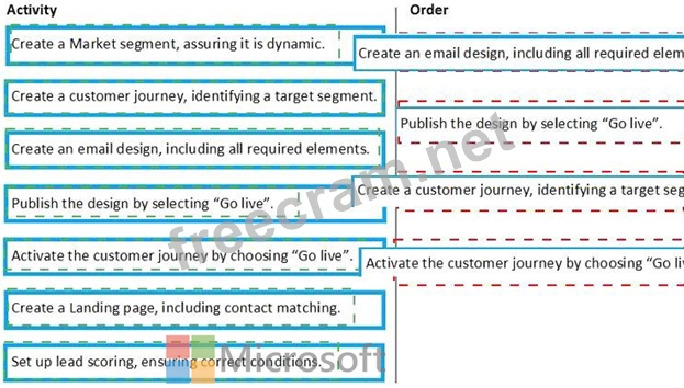 Latest MB-220 Mock Test, Latest Test MB-220 Simulations | Hot Microsoft Dynamics 365 Marketing Functional Consultant Spot Questions