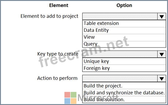 Relevant MB-500 Exam Dumps | Exam MB-500 Topics & MB-500 Training Courses