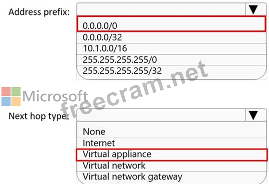 Microsoft AZ-700 Study Tool & AZ-700 Trustworthy Exam Torrent