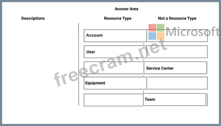 Microsoft Exam MB-240 Reference & MB-240 Exam Collection