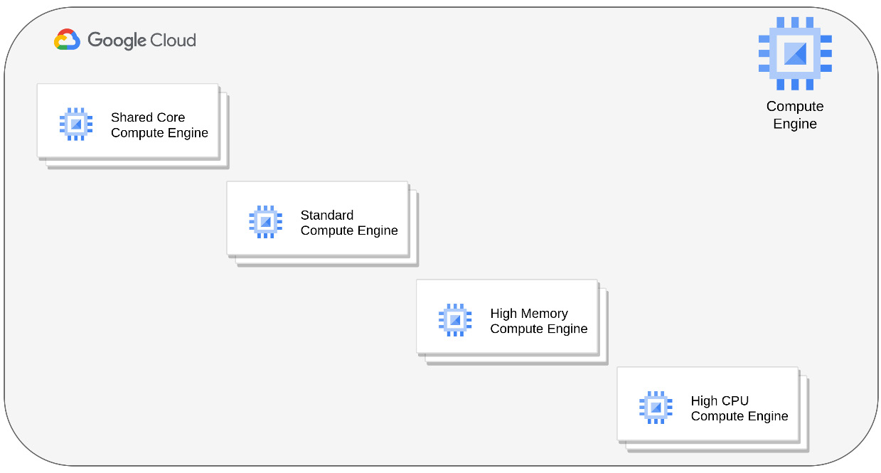 Google Valid Professional-Cloud-Network-Engineer Braindumps & Professional-Cloud-Network-Engineer Real Exam - Professional-Cloud-Network-Engineer Latest Exam Simulator