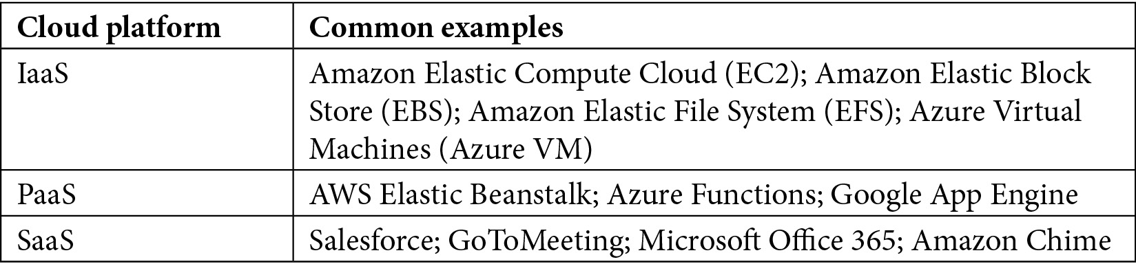 Test AWS-Certified-Cloud-Practitioner Dump - Amazon AWS-Certified-Cloud-Practitioner New Test Camp, AWS-Certified-Cloud-Practitioner Exam Objectives Pdf