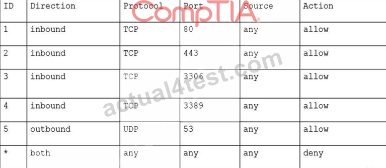 Test CV0-003 Online - CompTIA Valid CV0-003 Exam Questions