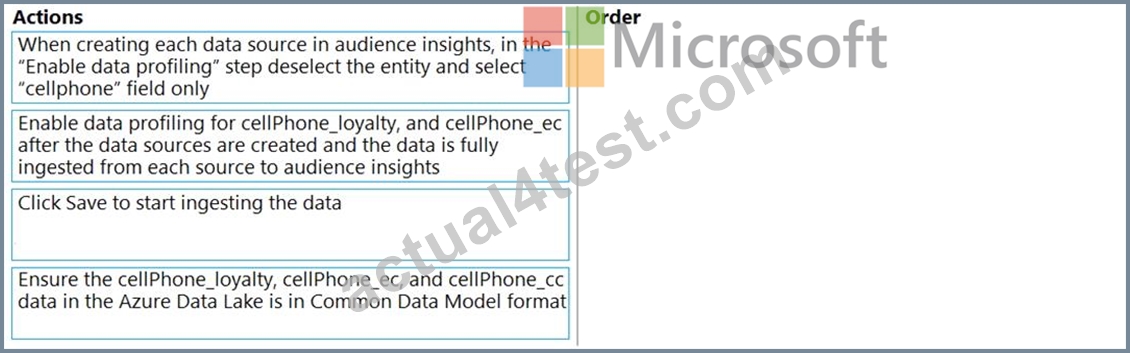 Latest MB-260 Test Materials & Real MB-260 Exams - MB-260 Reliable Test Duration