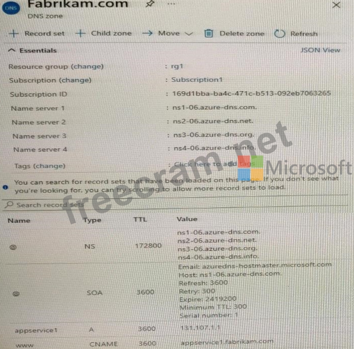 Microsoft AZ-700 Reliable Test Pattern & Updated AZ-700 Dumps