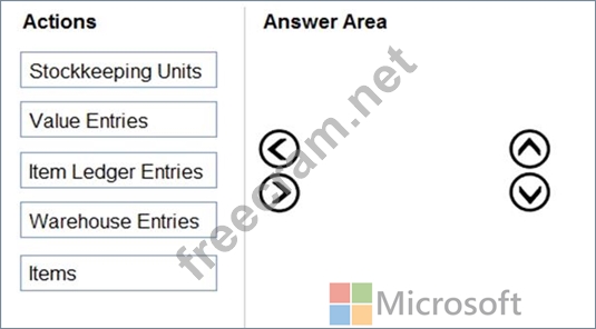 2024 MB-800 Valid Study Questions - MB-800 Flexible Testing Engine