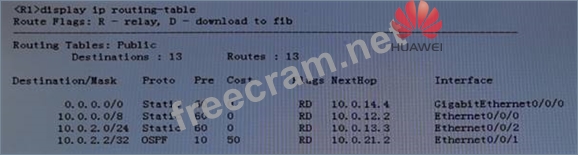 2024 H12-811-ENU Valid Dumps Files & Simulated H12-811-ENU Test - HCIA-Datacom V1.0 Braindump Pdf