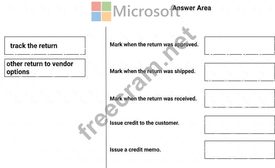 Free MB-240 Dumps, Latest MB-240 Exam Dumps | MB-240 Dumps