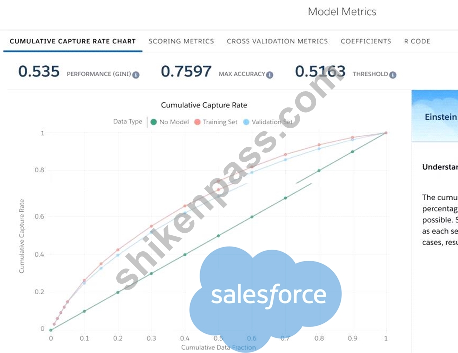 ANC-301 Reliable Torrent | Salesforce Valid ANC-301 Exam Pattern