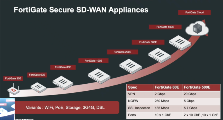 NSE7_SDW-7.0 Exam Papers - Fortinet NSE7_SDW-7.0 Test Cram, Exam Dumps NSE7_SDW-7.0 Pdf