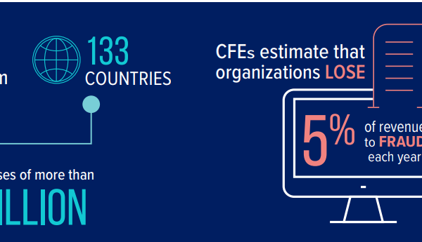 CFE-Financial-Transactions-and-Fraud-Schemes Test Collection - Simulation CFE-Financial-Transactions-and-Fraud-Schemes Questions, Test CFE-Financial-Transactions-and-Fraud-Schemes Centres