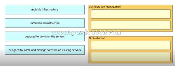 Cisco 350-401 Reliable Study Guide | Reliable 350-401 Test Simulator