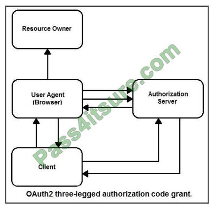 Cisco Study 300-730 Group - Valid 300-730 Test Practice