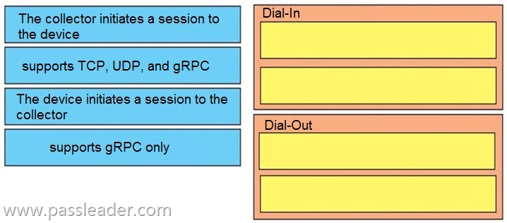 Test 300-420 Engine, Exam 300-420 Questions | Designing Cisco Enterprise Networks Practice Test Engine