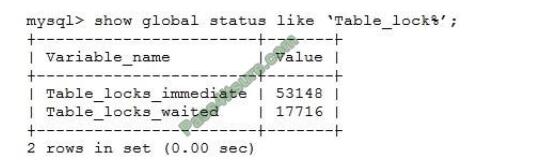 Oracle 1Z0-908 Reliable Test Question | 1Z0-908 Relevant Answers