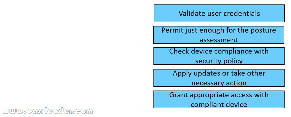 Cisco 300-610 Actual Exam Dumps - 300-610 Latest Learning Material