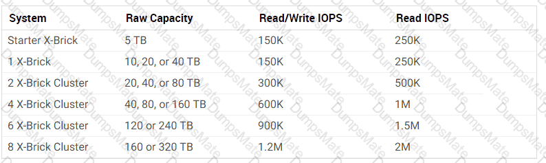 EMC DES-3612 Valid Braindumps Book - DES-3612 Latest Material