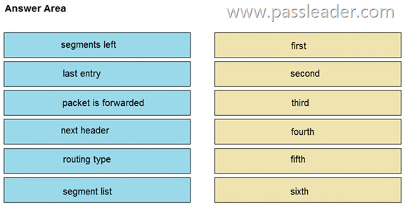 Cisco Exam 300-510 Experience - 300-510 Pass4sure, Latest 300-510 Test Dumps