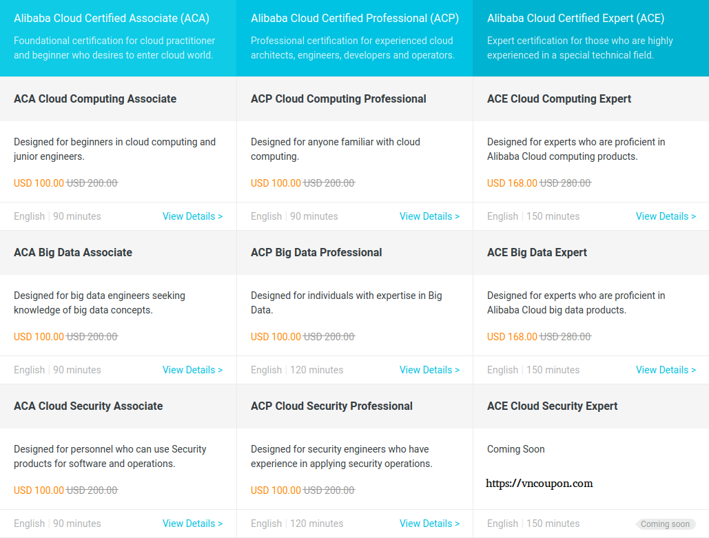 ACP-Cloud1 Training Tools - Latest ACP-Cloud1 Study Notes, ACP-Cloud1 Valid Test Syllabus