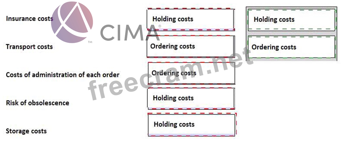 E1 Detailed Study Plan - E1 Valid Dumps Sheet, E1 Real Sheets