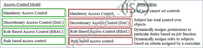 New CISSP Braindumps Pdf, Exam CISSP Simulator Fee | Reliable CISSP Guide Files