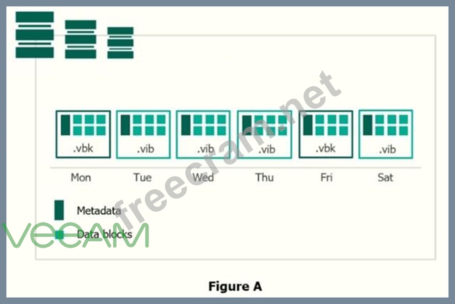 VMCE2021 Standard Answers & Test VMCE2021 Valid - VMCE2021 Test Simulator Online