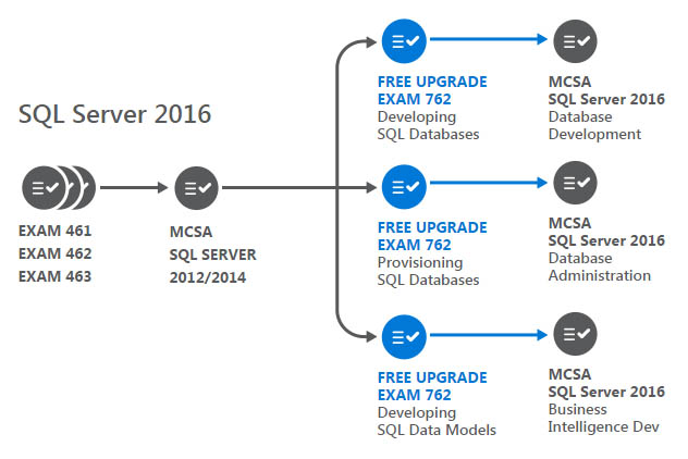 Online 3V0-41.22 Tests - VMware New 3V0-41.22 Exam Questions