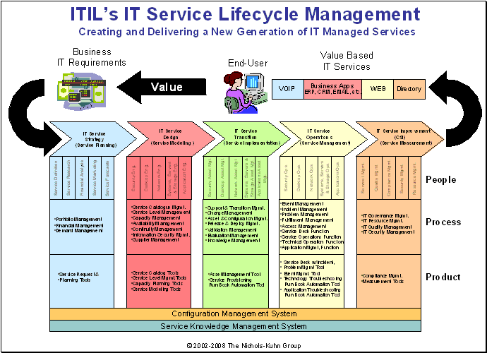 Exam CIS-ITSM Syllabus | ServiceNow CIS-ITSM Training Kit & CIS-ITSM Latest Test Question