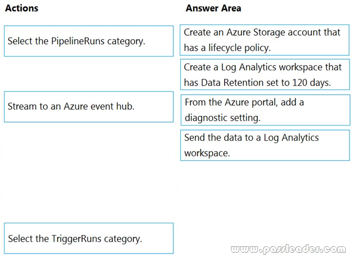 Reliable D-DP-DS-23 Test Topics | Valid D-DP-DS-23 Study Guide & Latest Real D-DP-DS-23 Exam