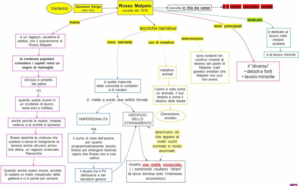 Dumps VERISME Guide & VERISME Brain Dump Free - VERISME Valid Exam Discount