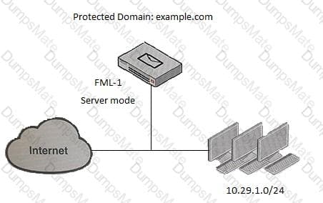 NSE6_FAC-6.4 Practice Exam Pdf, NSE6_FAC-6.4 Popular Exams | Test NSE6_FAC-6.4 Dumps