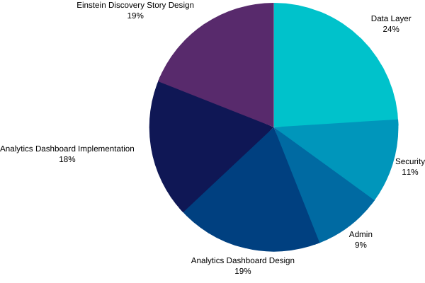 Salesforce Study Nonprofit-Cloud-Consultant Center, Valid Nonprofit-Cloud-Consultant Exam Papers