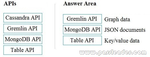 DP-900 Latest Test Testking | Microsoft Reliable DP-900 Braindumps Questions