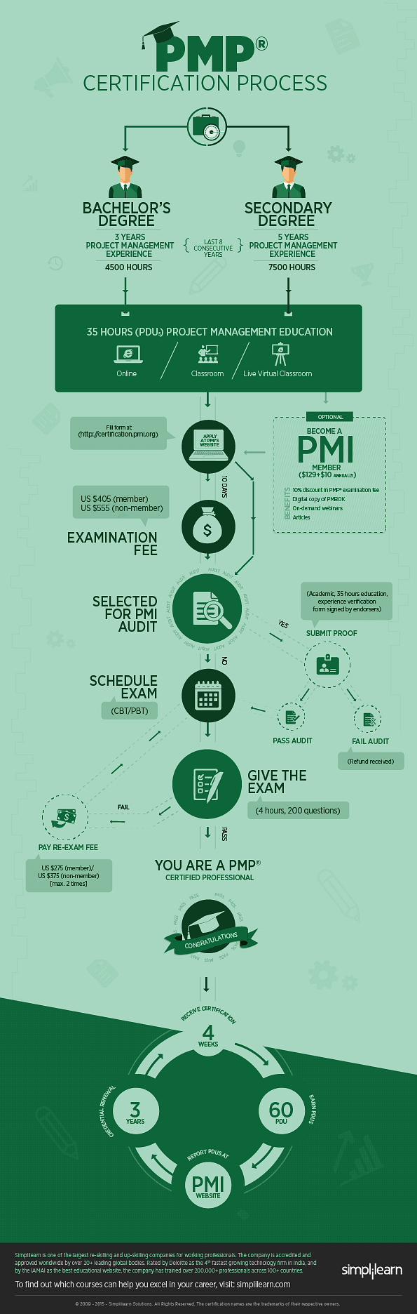 2024 PMP Reliable Exam Pdf & New PMP Exam Notes - Project Management Professional (2024 Version) Test Pass4sure