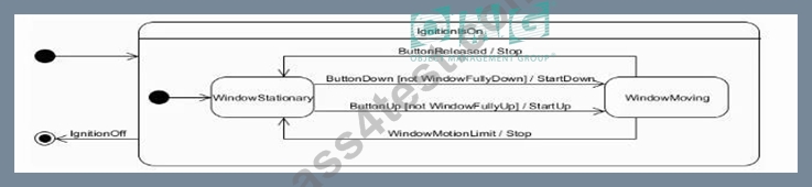 OMG Updated OMG-OCSMP-MBI300 Testkings - Test OMG-OCSMP-MBI300 Pdf, OMG-OCSMP-MBI300 Online Exam