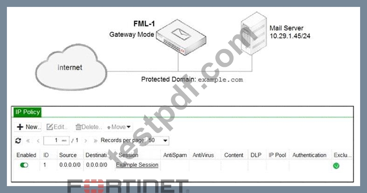 NSE6_FAC-6.4 Brain Dumps & Fortinet Free NSE6_FAC-6.4 Download - Latest NSE6_FAC-6.4 Demo