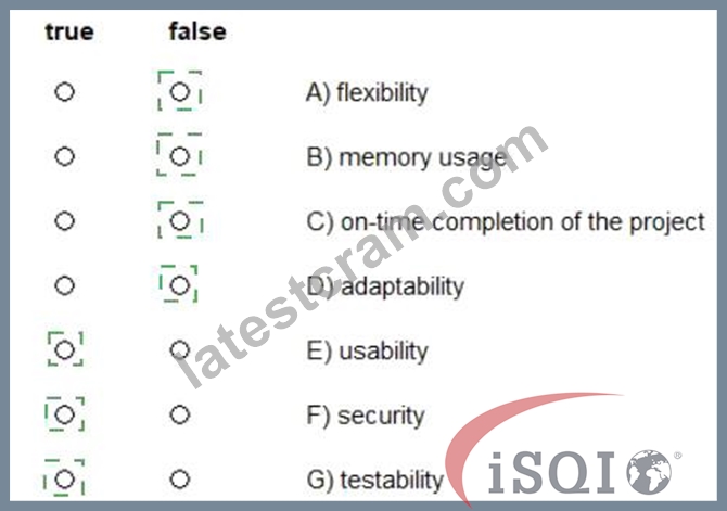 CPSA-FL Visual Cert Test, Top CPSA-FL Exam Dumps | CPSA-FL Study Center