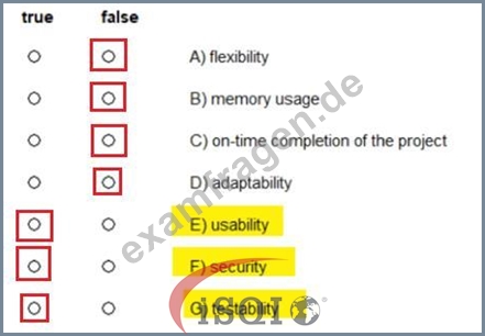 CPSA-FL Reliable Test Guide, ISQI CPSA-FL Actual Test Pdf