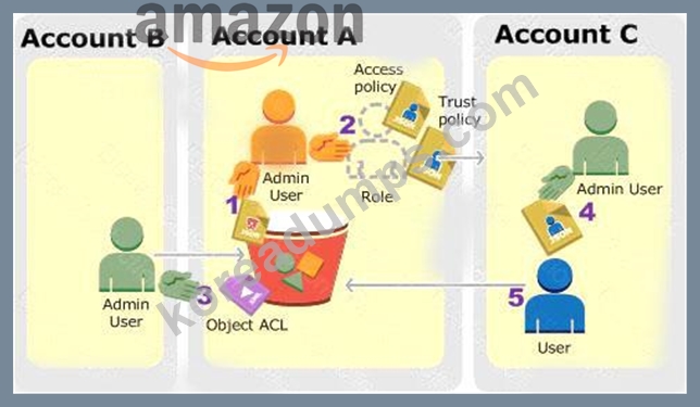 C-S4CS-2302 Test Engine, SAP Latest C-S4CS-2302 Test Format