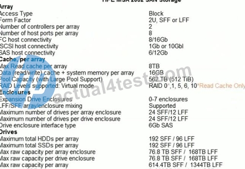 Reliable HPE0-G03 Exam Tutorial & HP Free HPE0-G03 Exam Questions