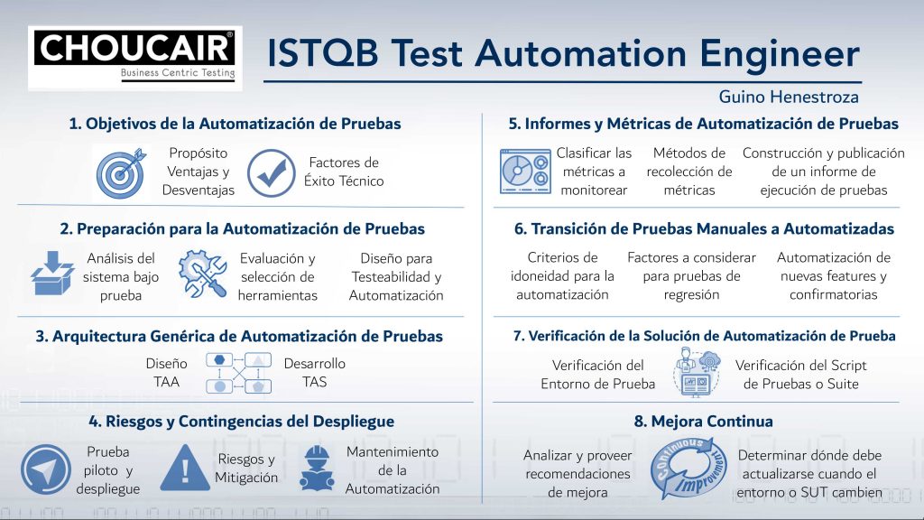 CT-TAE Pass Test Guide - ISTQB Reliable CT-TAE Exam Simulator