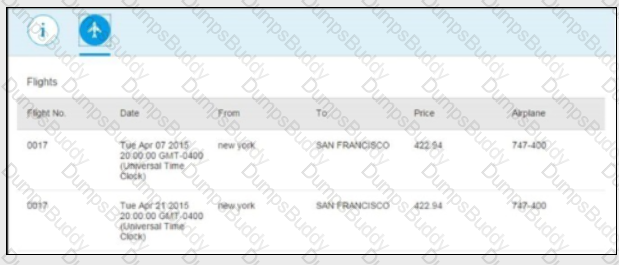 Latest C_FIORDEV_22 Exam Guide - Exam C_FIORDEV_22 Practice, Certificate C_FIORDEV_22 Exam