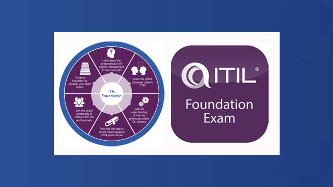 Visual ITIL-4-Foundation Cert Test & New ITIL-4-Foundation Test Blueprint - ITIL-4-Foundation New Study Materials