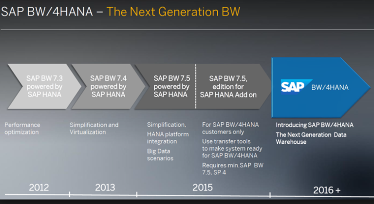 Reliable C-BW4HANA-27 Exam Registration - C-BW4HANA-27 New Study Guide